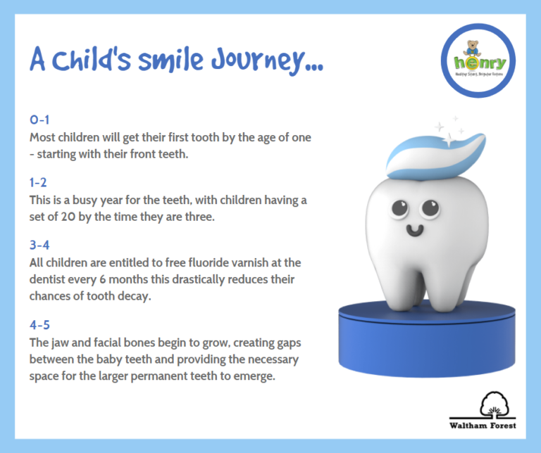 Promoting oral health in early years Walthamstow Montessori School